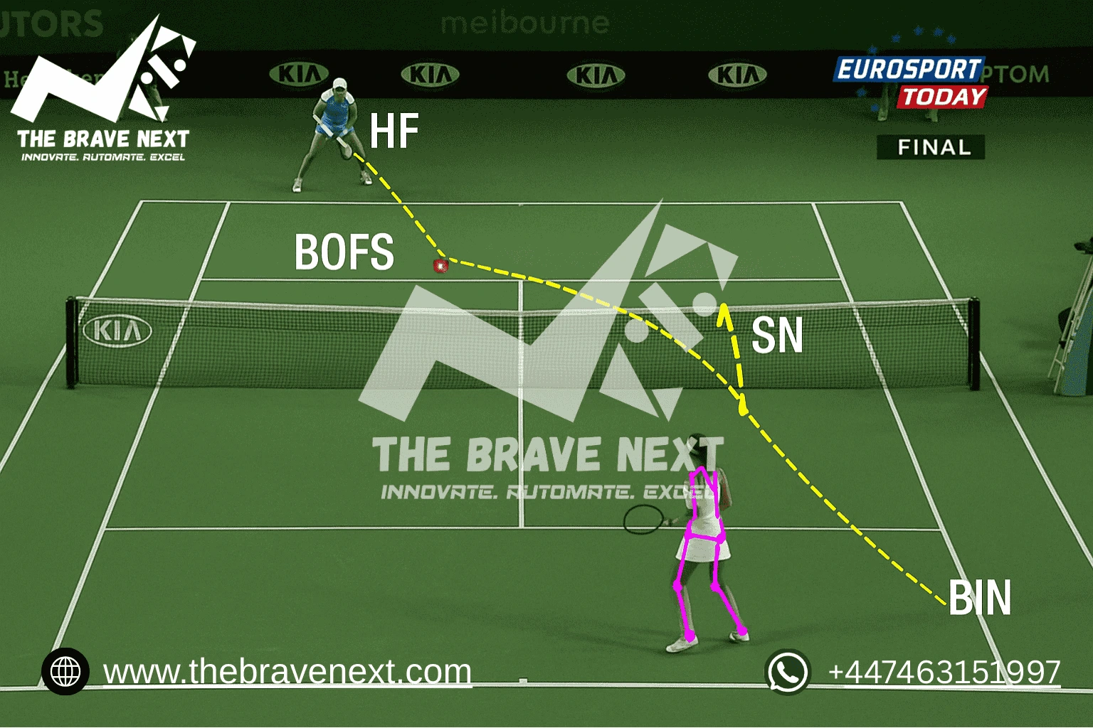 AI Powered Player Detection & Precision Performance Monitoring System
