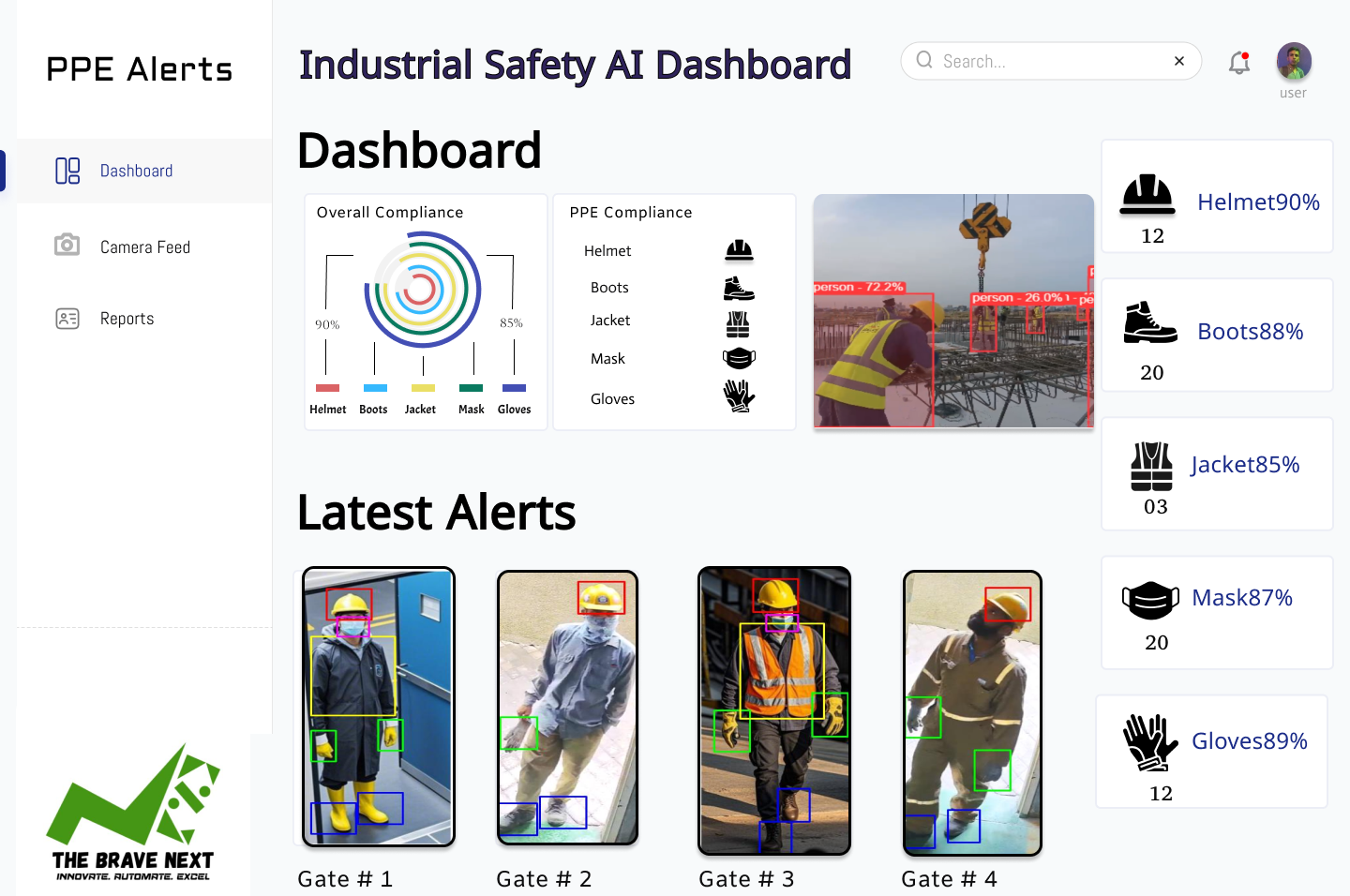 Smart-PPE-Detection-Dashboard