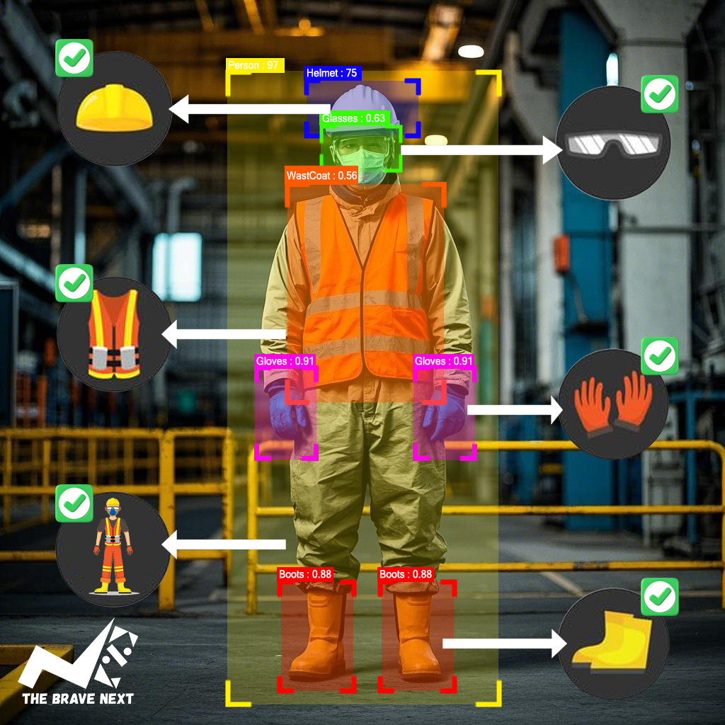 Smart-PPE-Detection, The Brave Next, Brave Next, AI solutions, smart PPE detection, real-time PPE detection, workplace safety, AI-powered PPE monitoring, PPE compliance, protective equipment detection, safety technology, automated PPE monitoring, PPE tracking, workplace safety solutions, AI in workplace safety, real-time safety monitoring, AI for industrial safety, PPE compliance solutions, AI safety technology, machine learning for safety